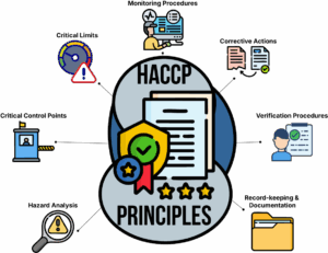 HACCP Principles for IFS PACsecure certification